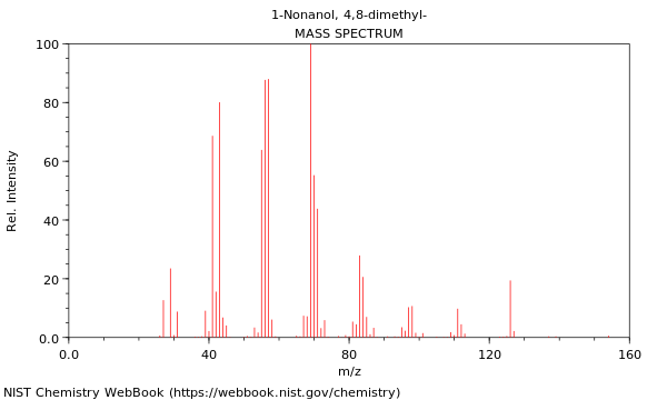 Mass spectrum