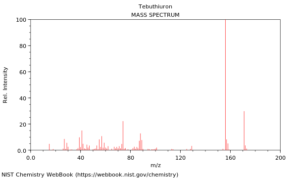 Mass spectrum