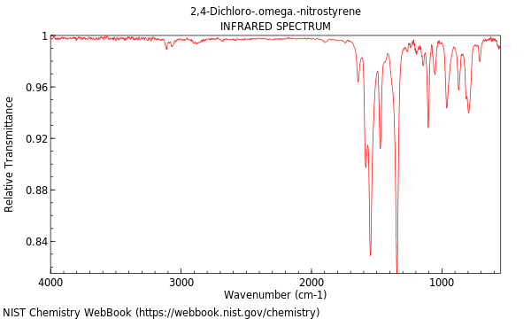 IR spectrum