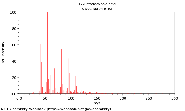 Mass spectrum