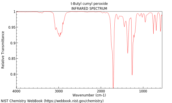 IR spectrum