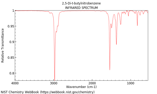 IR spectrum