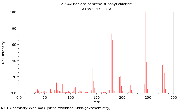 Mass spectrum