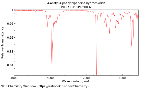 IR spectrum