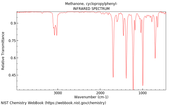 IR spectrum