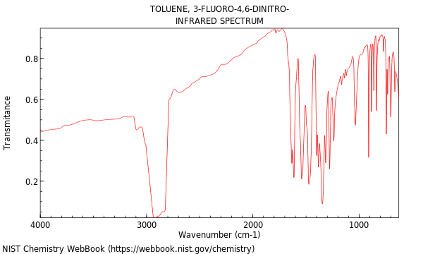 IR spectrum