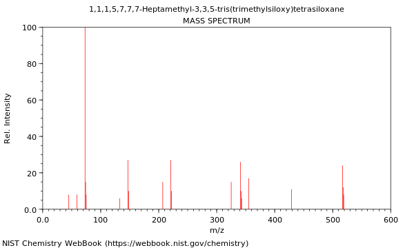 Mass spectrum