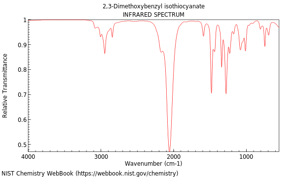 IR spectrum