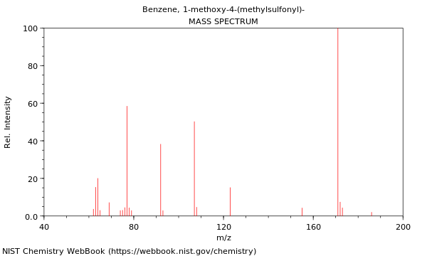 Mass spectrum