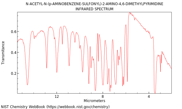 IR spectrum