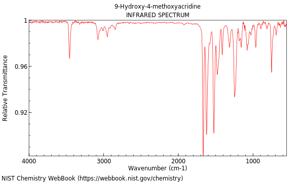 IR spectrum