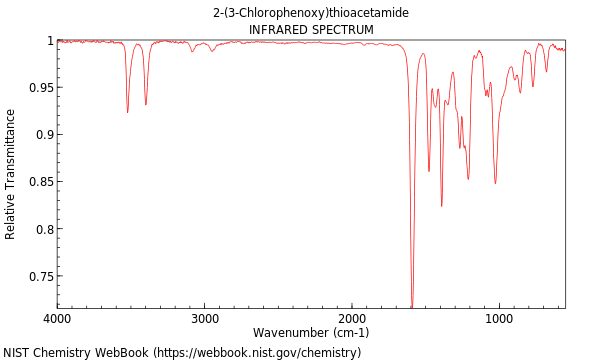 IR spectrum