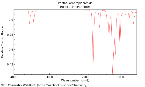 IR spectrum