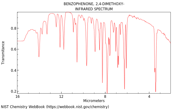 IR spectrum