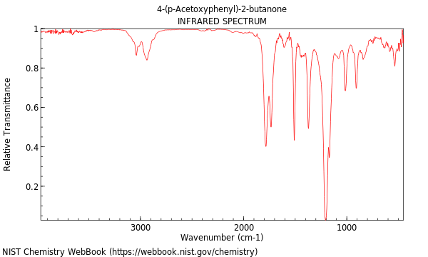 IR spectrum