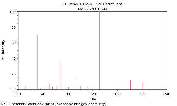 Mass spectrum