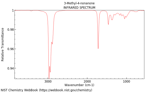 IR spectrum