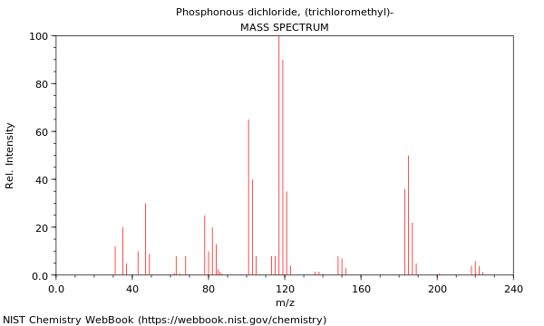 Mass spectrum