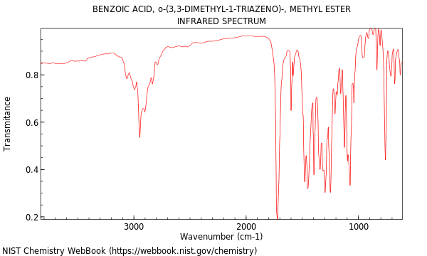 IR spectrum