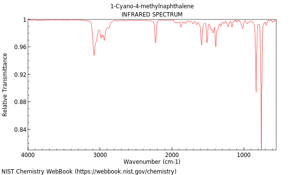 IR spectrum