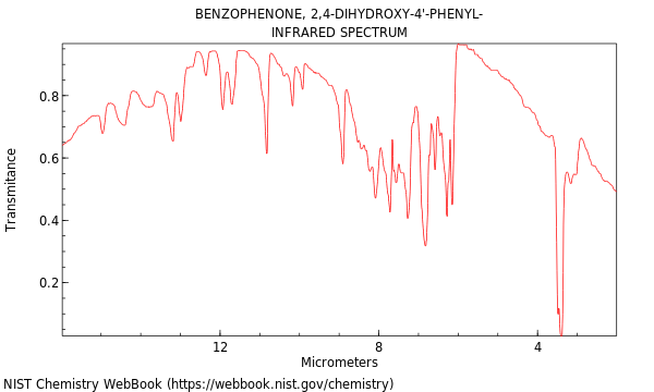 IR spectrum