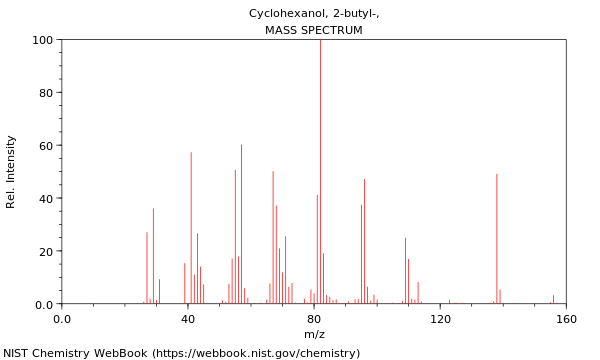 Mass spectrum