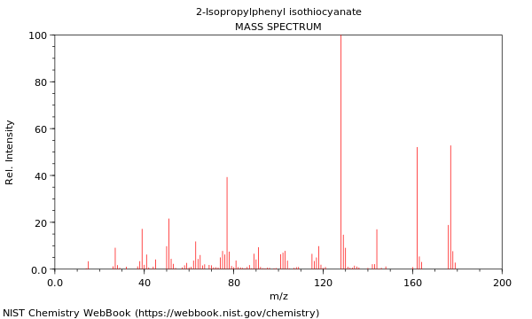 Mass spectrum