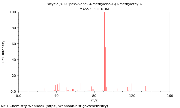 Mass spectrum