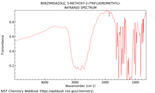 IR spectrum