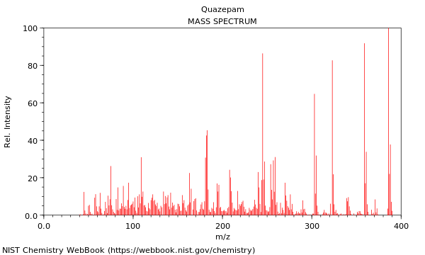 Mass spectrum