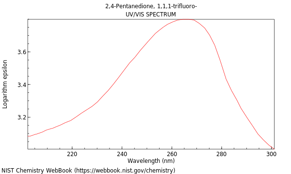 UVVis spectrum