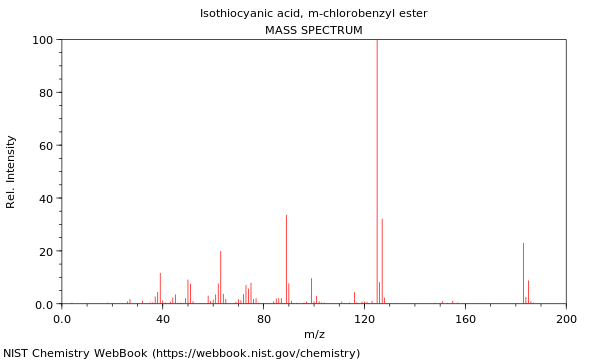 Mass spectrum