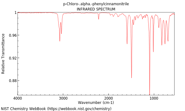 IR spectrum