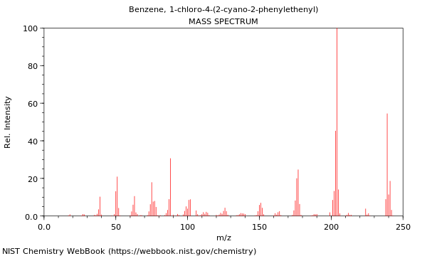 Mass spectrum