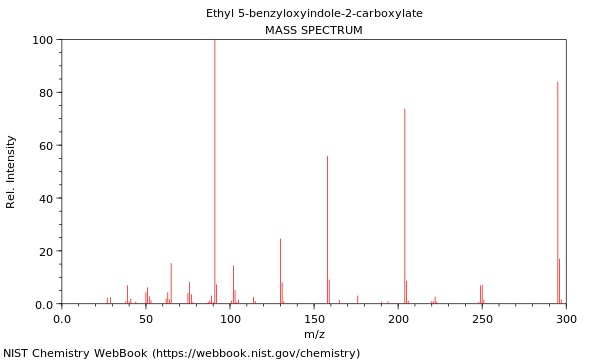 Mass spectrum