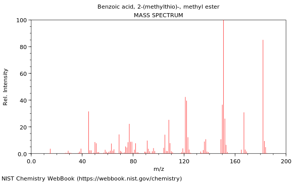 Mass spectrum