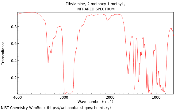 IR spectrum