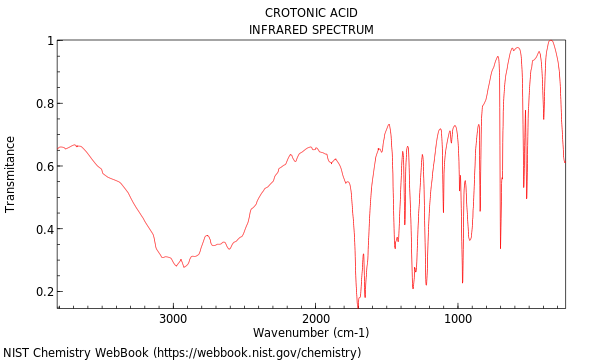 IR spectrum