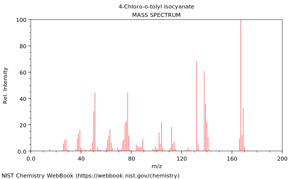 Mass spectrum