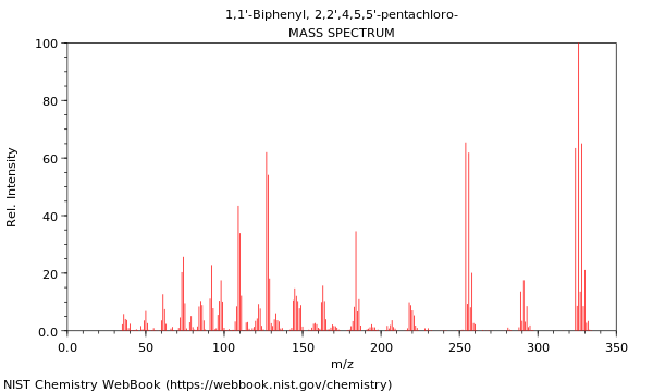 Mass spectrum