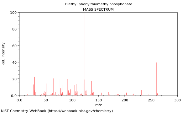 Mass spectrum