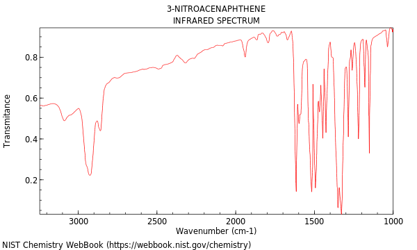 IR spectrum