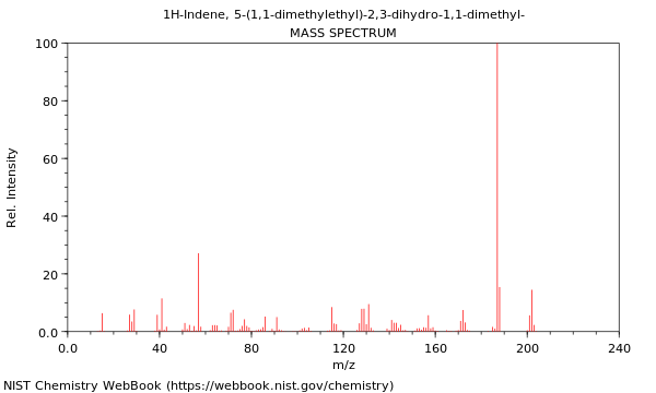 Mass spectrum