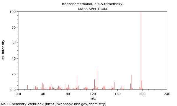 Mass spectrum