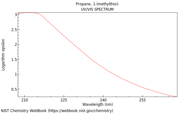 UVVis spectrum