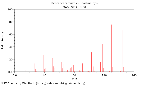 Mass spectrum