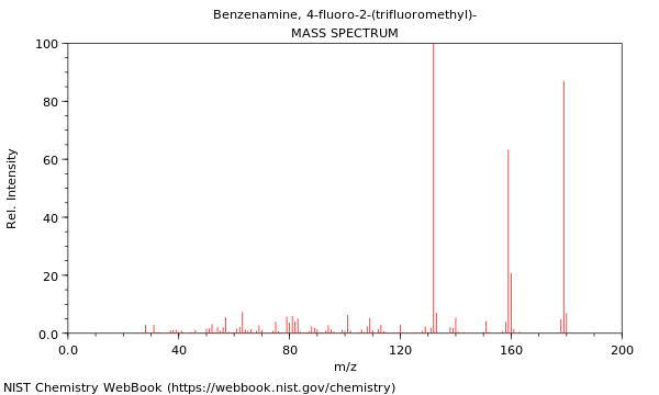 Mass spectrum