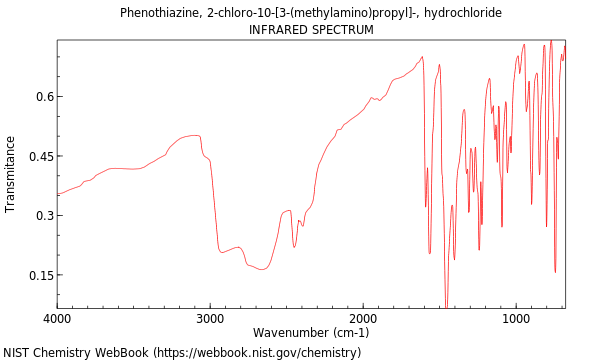 IR spectrum