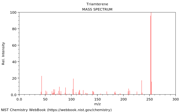 Mass spectrum