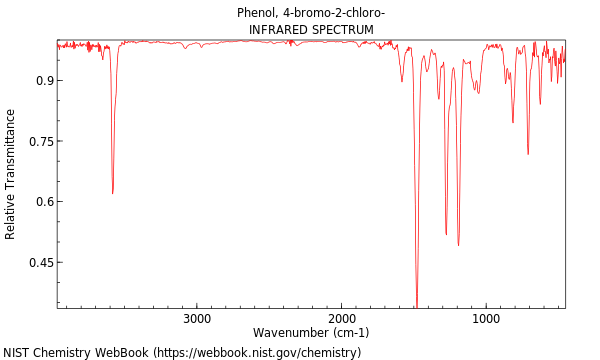 IR spectrum